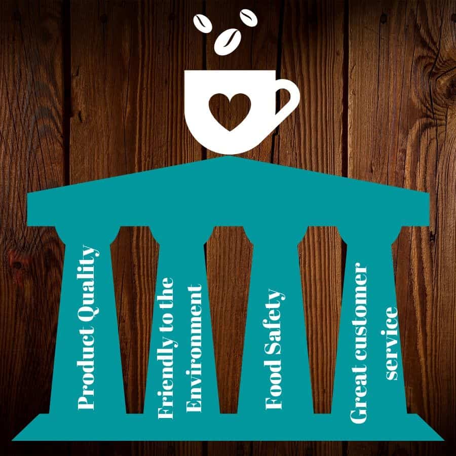 Core values are pillars and foundational to your coffee shop